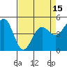 Noyo tide chart for Thursday, April 15, 2021