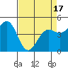 Noyo tide chart for Saturday, April 17, 2021