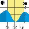 Noyo tide chart for Tuesday, April 20, 2021