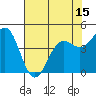 Noyo tide chart for Saturday, May 15, 2021