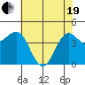 Noyo tide chart for Wednesday, May 19, 2021