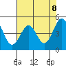 Noyo tide chart for Saturday, May 8, 2021
