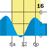 Noyo tide chart for Wednesday, June 16, 2021