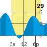 Noyo tide chart for Tuesday, June 29, 2021