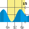 Noyo tide chart for Thursday, July 15, 2021