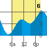 Noyo tide chart for Tuesday, July 6, 2021
