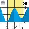 Noyo tide chart for Monday, September 20, 2021