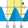 Noyo tide chart for Wednesday, September 8, 2021