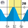 Noyo tide chart for Wednesday, October 20, 2021