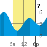 Noyo tide chart for Monday, March 7, 2022