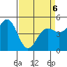 Noyo tide chart for Wednesday, April 6, 2022