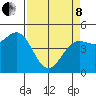 Noyo tide chart for Friday, April 8, 2022