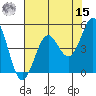 Noyo tide chart for Sunday, May 15, 2022