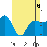 Noyo tide chart for Friday, May 6, 2022
