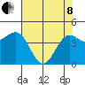Noyo tide chart for Sunday, May 8, 2022
