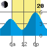 Noyo tide chart for Wednesday, July 20, 2022