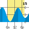 Noyo tide chart for Monday, August 15, 2022