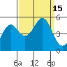 Noyo tide chart for Thursday, September 15, 2022