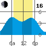 Noyo tide chart for Wednesday, November 16, 2022