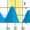Noyo tide chart for Monday, November 7, 2022