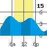 Noyo tide chart for Thursday, December 15, 2022