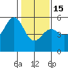 Noyo tide chart for Sunday, January 15, 2023