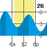 Noyo tide chart for Thursday, January 26, 2023