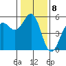 Noyo tide chart for Sunday, January 8, 2023