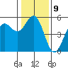 Noyo tide chart for Monday, January 9, 2023