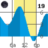 Noyo tide chart for Sunday, February 19, 2023
