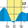 Noyo tide chart for Wednesday, April 12, 2023