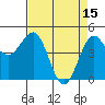 Noyo tide chart for Saturday, April 15, 2023