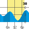 Noyo tide chart for Sunday, April 30, 2023