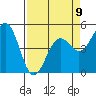 Noyo tide chart for Sunday, April 9, 2023