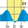 Noyo tide chart for Saturday, May 13, 2023