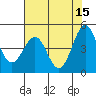Noyo tide chart for Monday, May 15, 2023