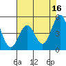 Noyo tide chart for Tuesday, May 16, 2023