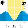 Noyo tide chart for Saturday, May 27, 2023