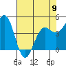 Noyo tide chart for Tuesday, May 9, 2023