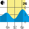 Noyo tide chart for Monday, June 26, 2023