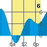 Noyo tide chart for Tuesday, June 6, 2023