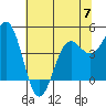 Noyo tide chart for Wednesday, June 7, 2023