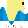 Noyo tide chart for Thursday, June 8, 2023