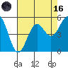Noyo tide chart for Wednesday, August 16, 2023