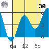 Noyo tide chart for Wednesday, August 30, 2023