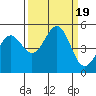 Noyo tide chart for Tuesday, September 19, 2023