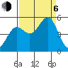 Noyo tide chart for Wednesday, September 6, 2023
