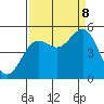 Noyo tide chart for Friday, September 8, 2023
