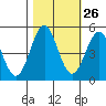 Noyo tide chart for Thursday, October 26, 2023