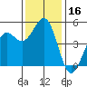 Noyo tide chart for Thursday, November 16, 2023